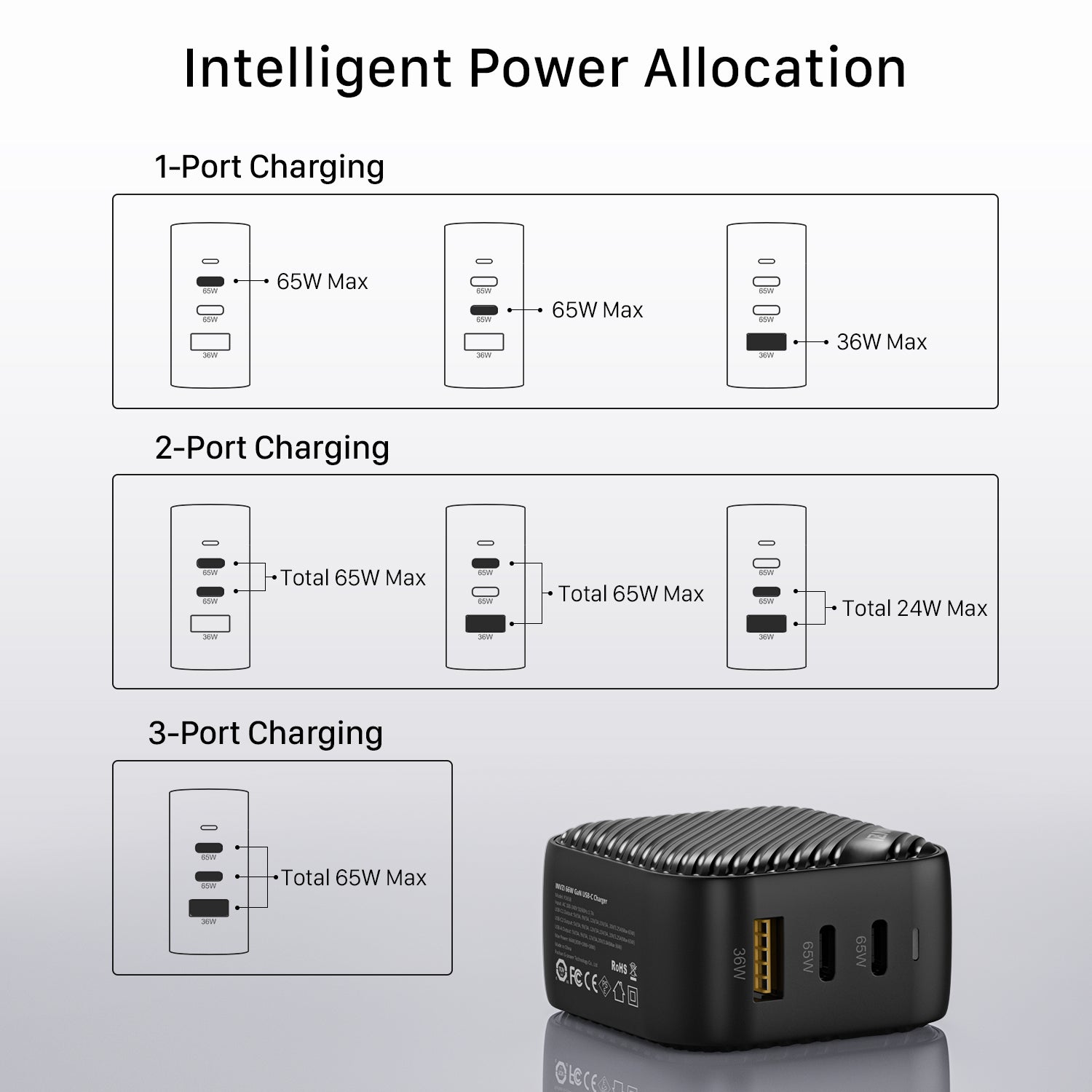 invzi-ganhub-65w-gan-usb-c-charger-3-port-5.jpg__PID:860f3020-ef67-4843-852f-76d53edd9cab