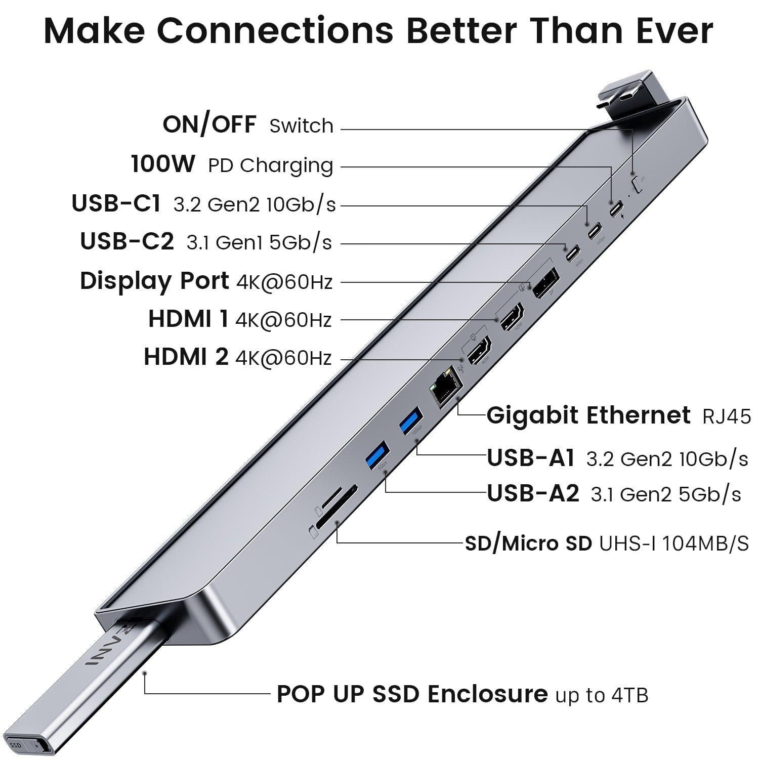 INVZI MagHub - Pop Up SSD USB - C Docking Station for MacBook Pro/Air - INVZI