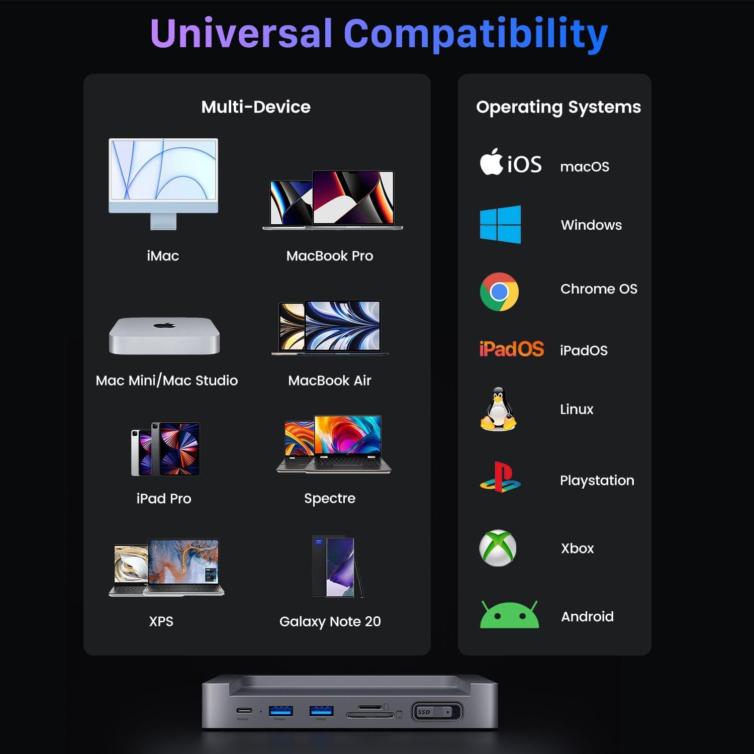 MagHub 2: Pop - Up SSD iMac 24 inch M3/M1 USB - C Docking Station Compatible M.2 NVMe and SATA SSD - INVZI