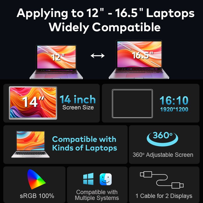 MagHub Trio 14" Laptop Screen Extender –Stop Alt - Tabbing. Start Winning. - INVZI