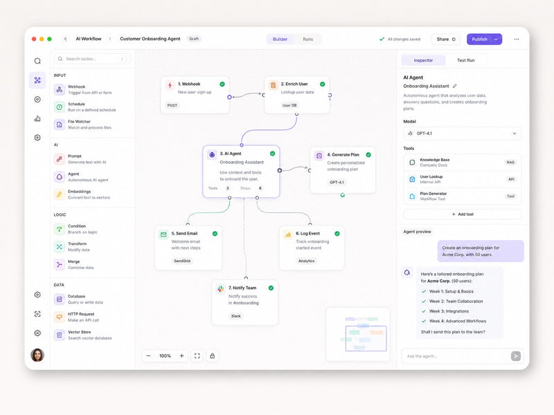 AI Workflow