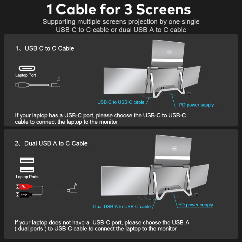 MagHub Quad 16" Laptop Screen Extender Quad Monitor FHD 1080P IPS with 3 Screens