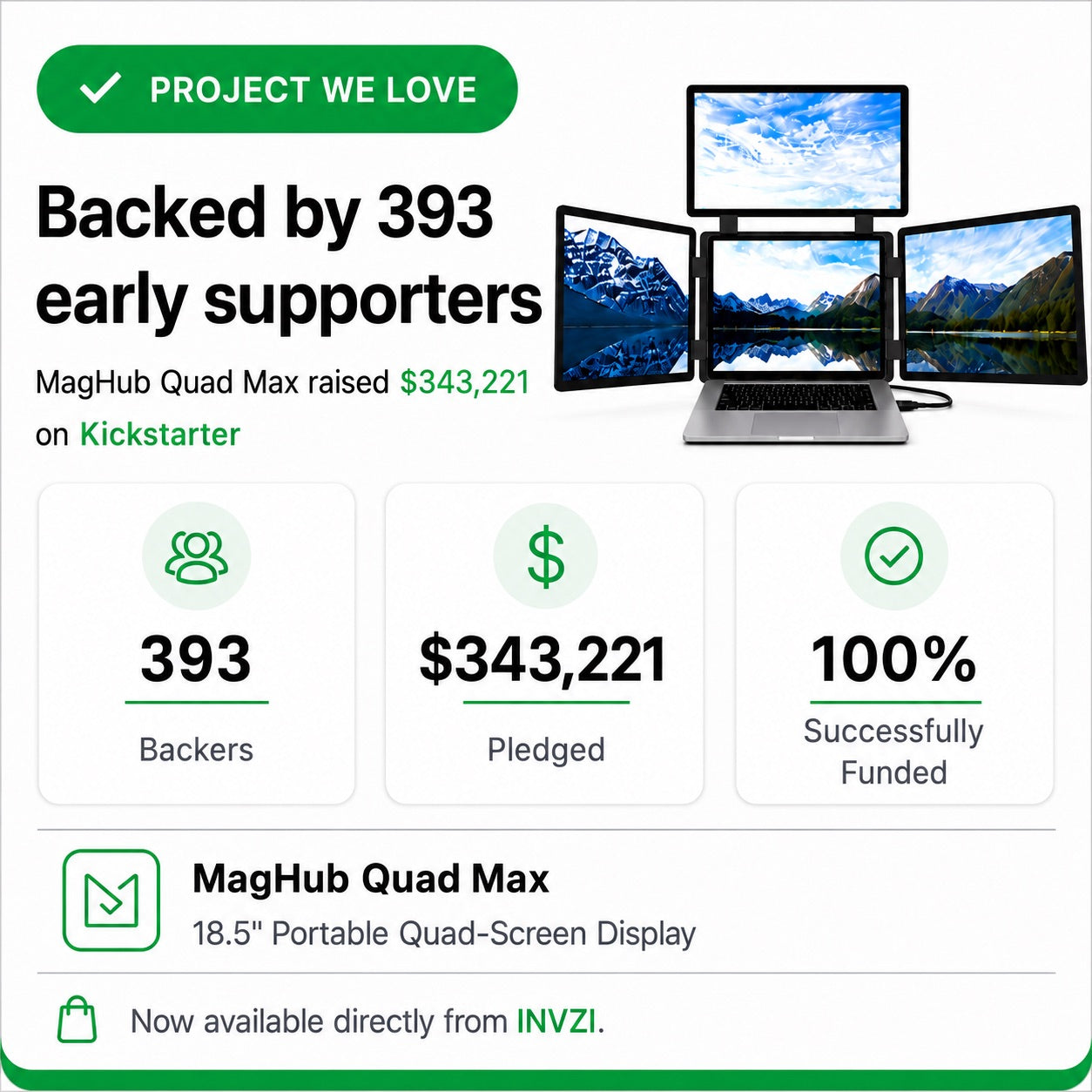 MagHub Quad Max 18.5" Portable Screen Extender