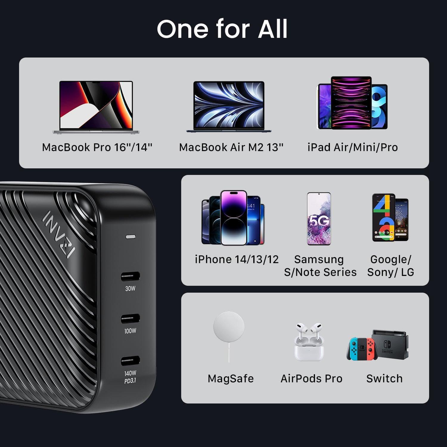 INVZI GaNHub 140W GaN USB - C Charger with PD 3.1 (GaNHub 140W) - INVZI