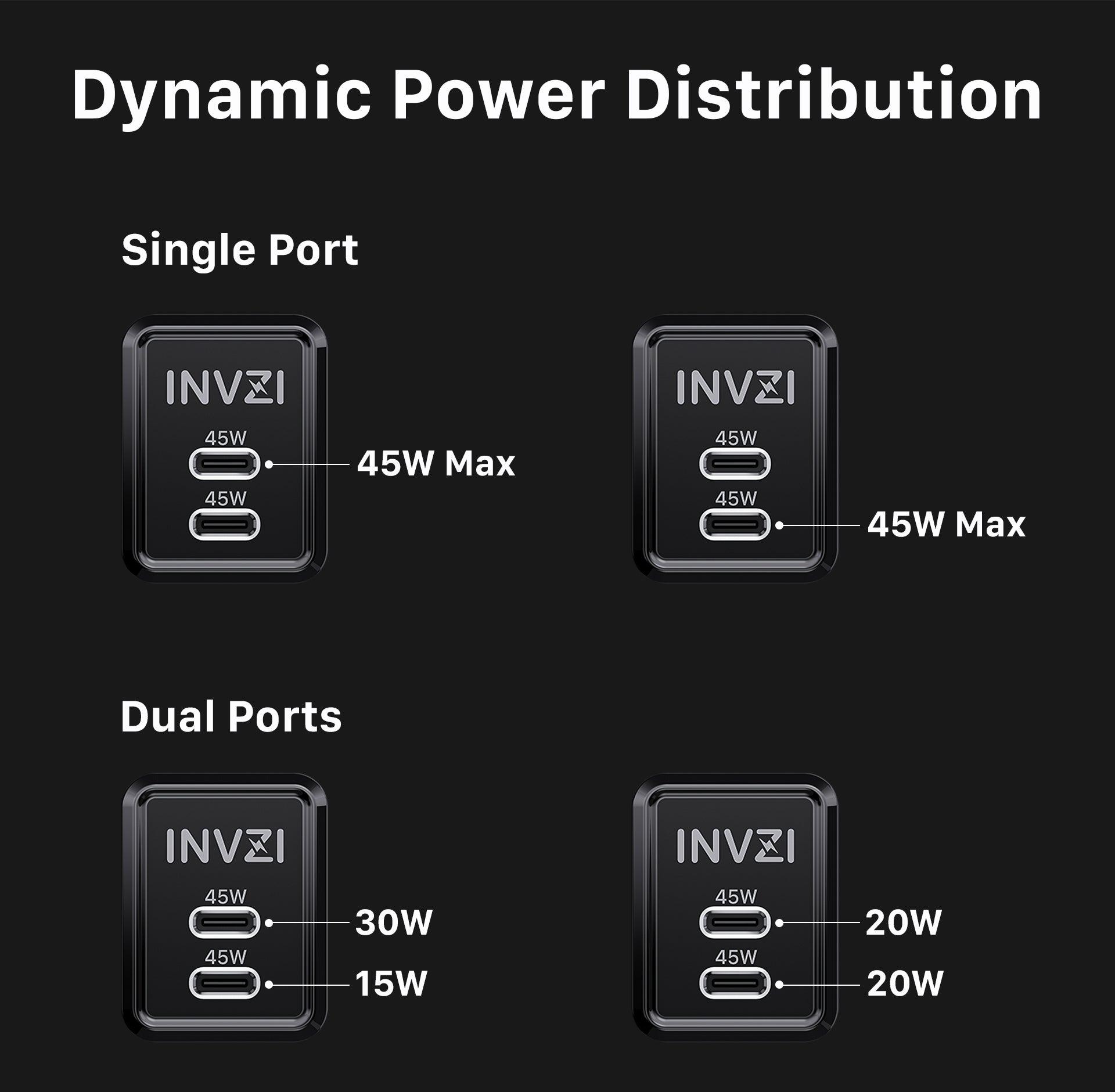 INVZI GaNHub 45W USB-C GaN Charger Dual USB-C Ports for Samsung S24 and iPhone 15 Pro - INVZI