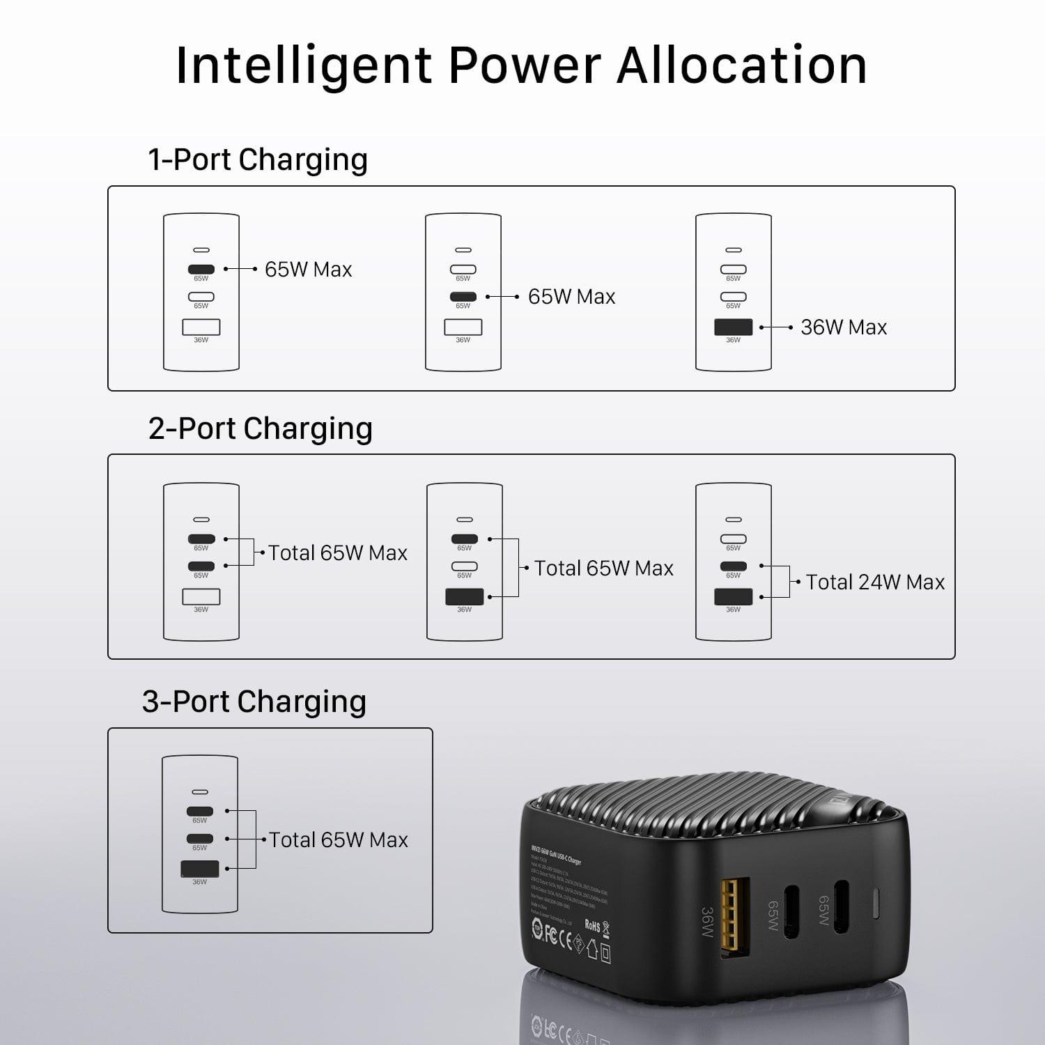 INVZI Power Adapters & Chargers INVZI GaNHub 65W GaN USB-C Charger 3-Port 3C1A (GaNHub 65W)