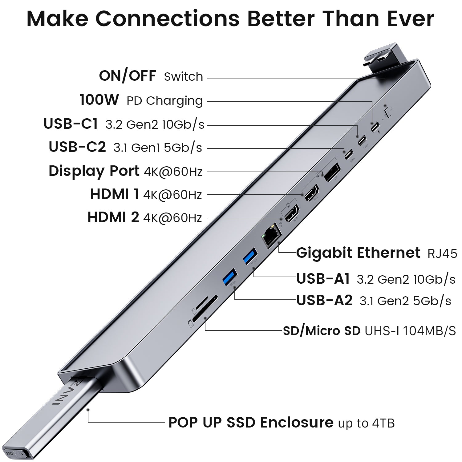 【即日発送】Macbook air 2020 SSD250GB 付属品有 INVZI MagHub - Pop Up SSD USB-C Docking Station for MacBook