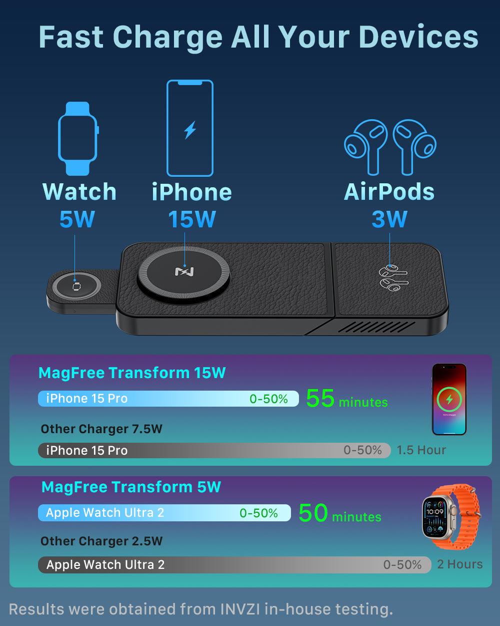 MagFree Transform 3 - in - 1 Fast Wireless Charger for iPhone 15, Apple Watch and AirPods - INVZI