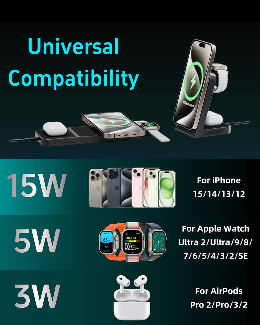 MagFree Transform 3 - in - 1 Fast Wireless Charger for iPhone 15, Apple Watch and AirPods - INVZI