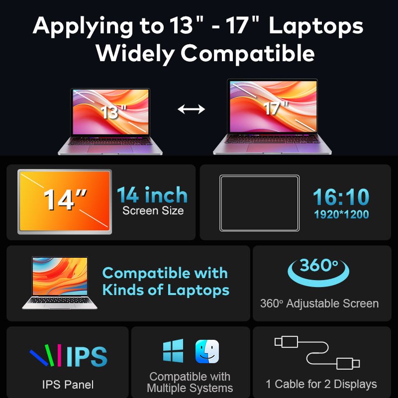 MagHub Trio 14" Laptop Screen Extender – Portable Triple Monitor - INVZI